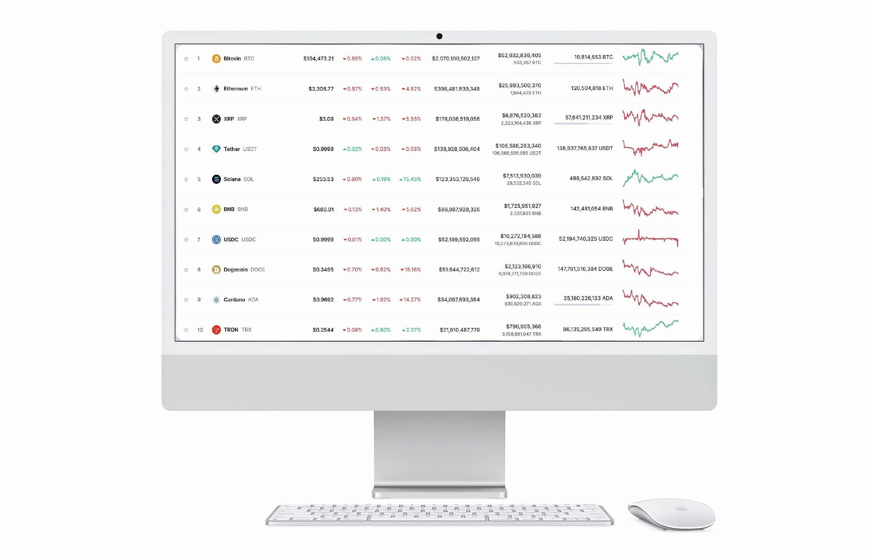 Arbitrox finanšu analīze